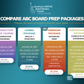 Interactive Written Board Prep Course for ABOG Qualifying Exam - April